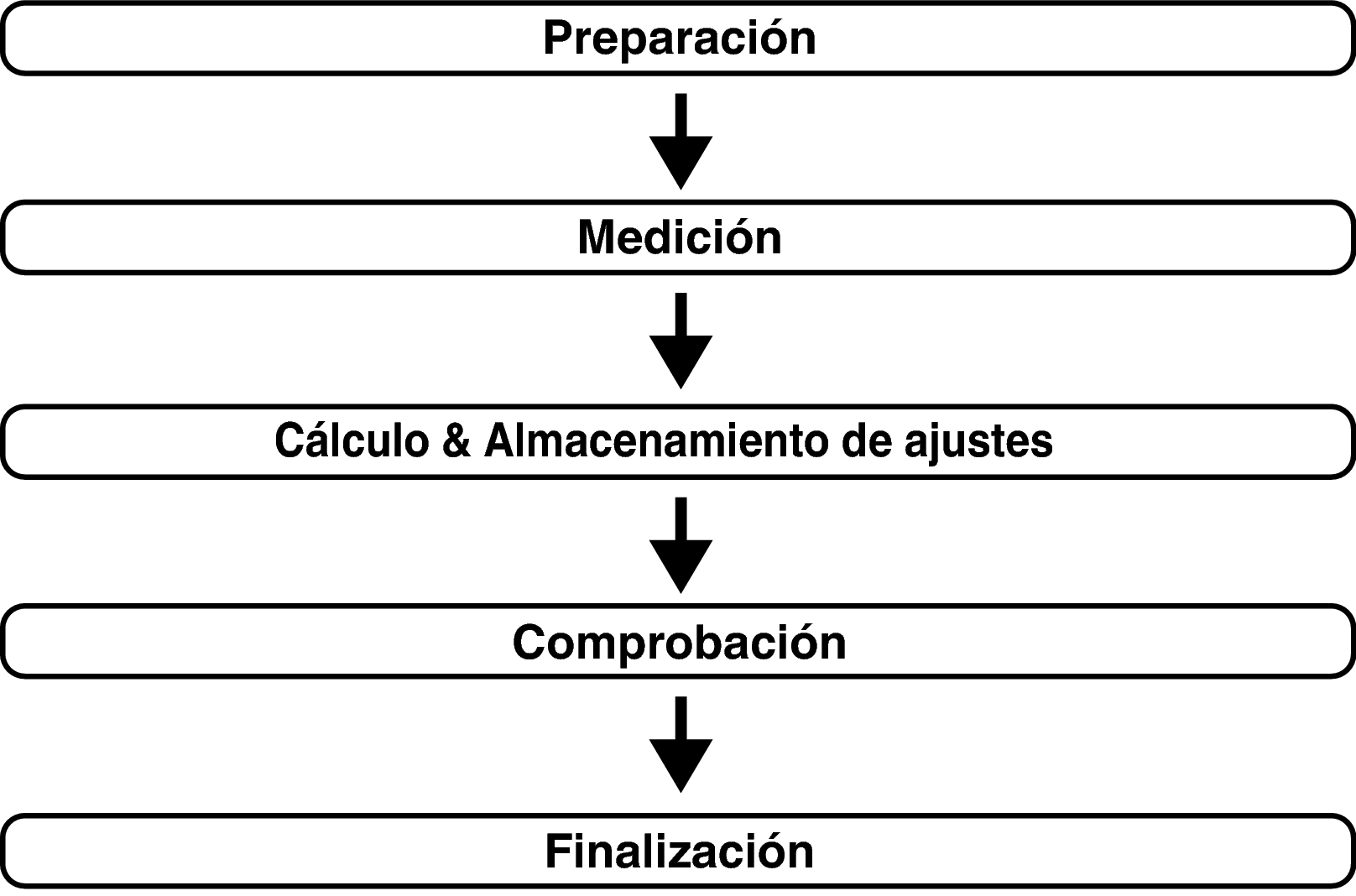 Pict Audyssey Procedure